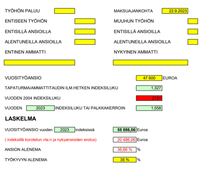 LähiTapiolan sisäinen laskelma työkyvyn alenemasta.