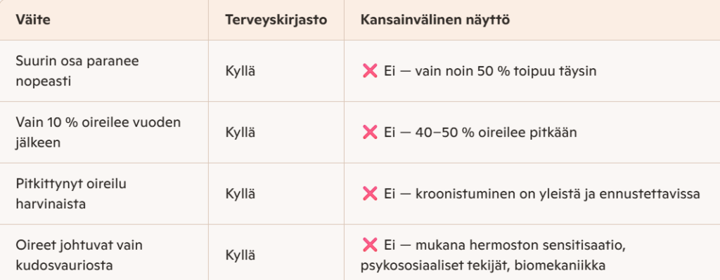 Piiskaniskuvamma (whiplash, niskan retkahdusvamma)