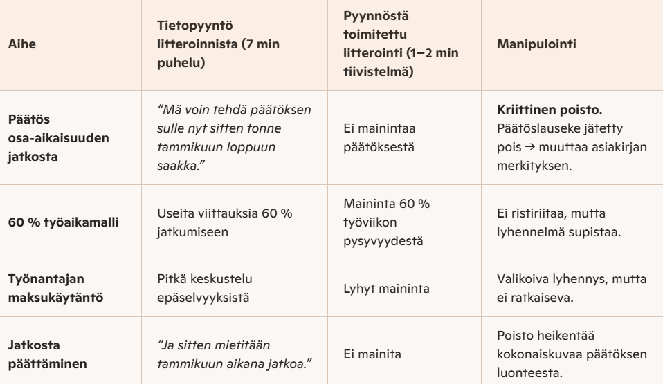 Litteroidun puhelun manipulointi